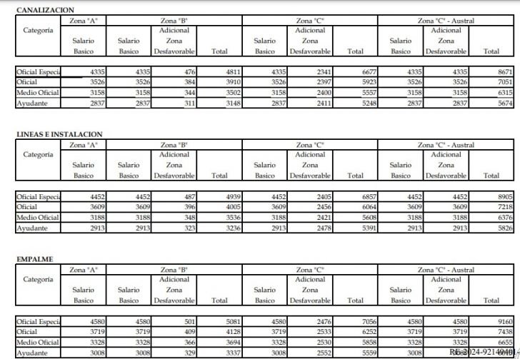 Aumento UOCRA en El Cronista, Economía