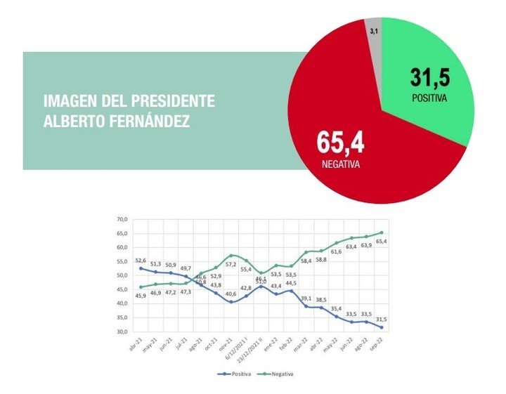 Qué dice la última encuesta que midió a Cristina, Espert y Santilli en Provincia en El Cronista, Economía