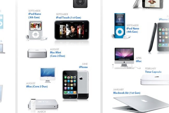 Todos los productos de Apple que fueron descontinuados después del evento del iPhone 16. iPhone