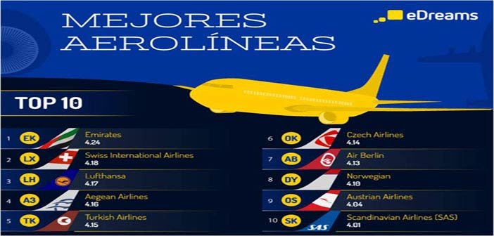 Las mejores aerolíneas del mundo y el importante reconocimiento para una low cost que vuela en Argentina en Redacción Clarín, París Air Show