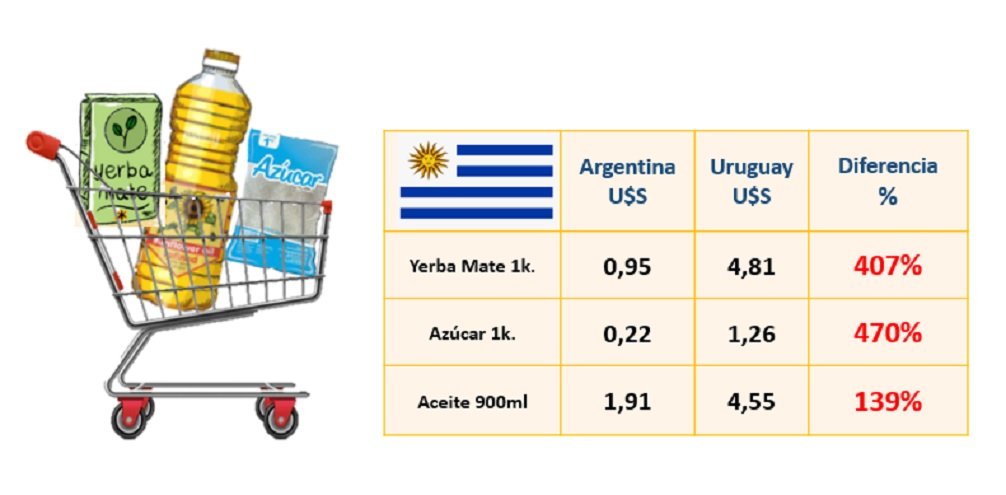 Dólar barato en El Cronista, Finanzas