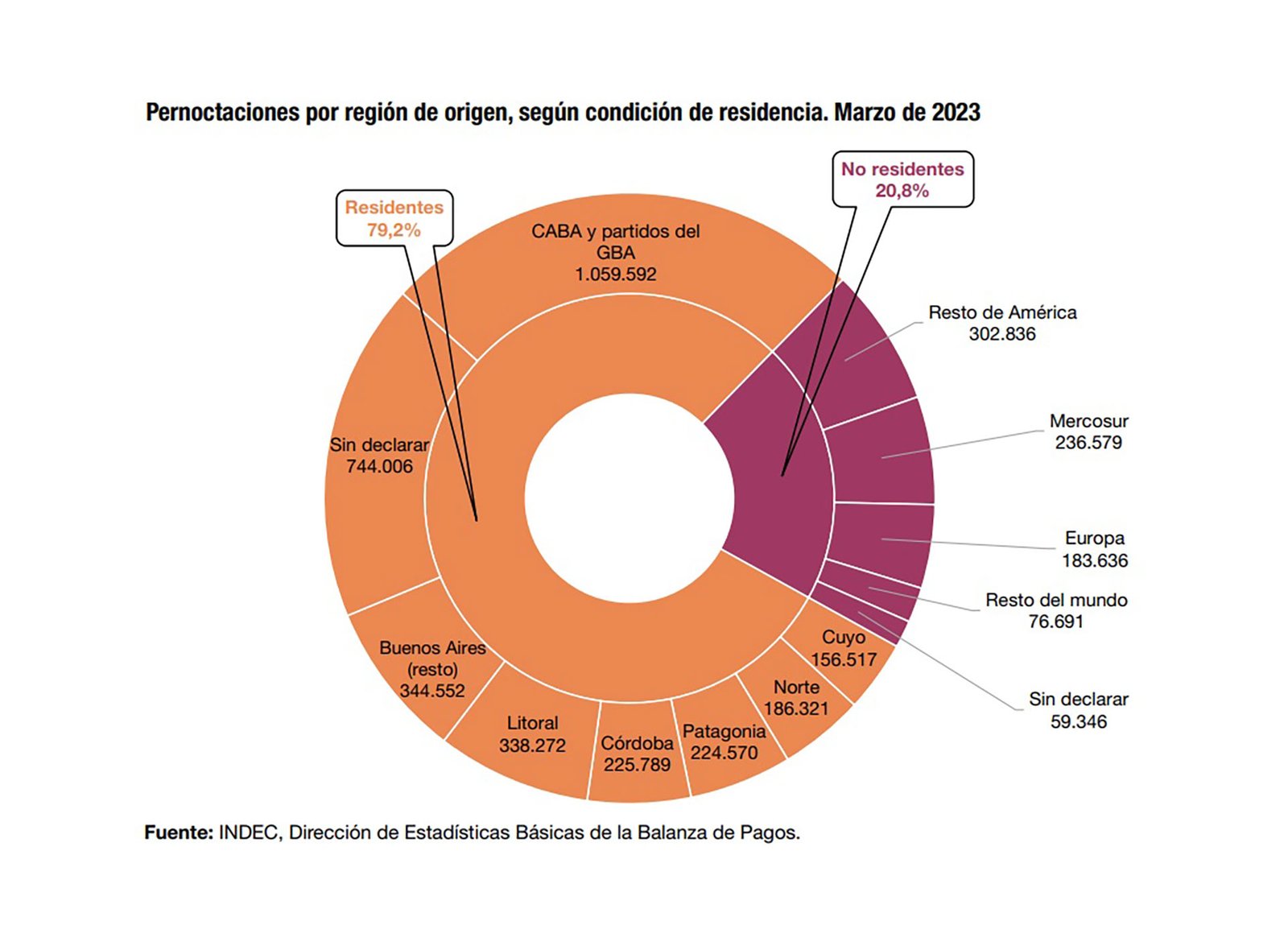 La economía aceleró en el primer trimestre en El Cronista, Política