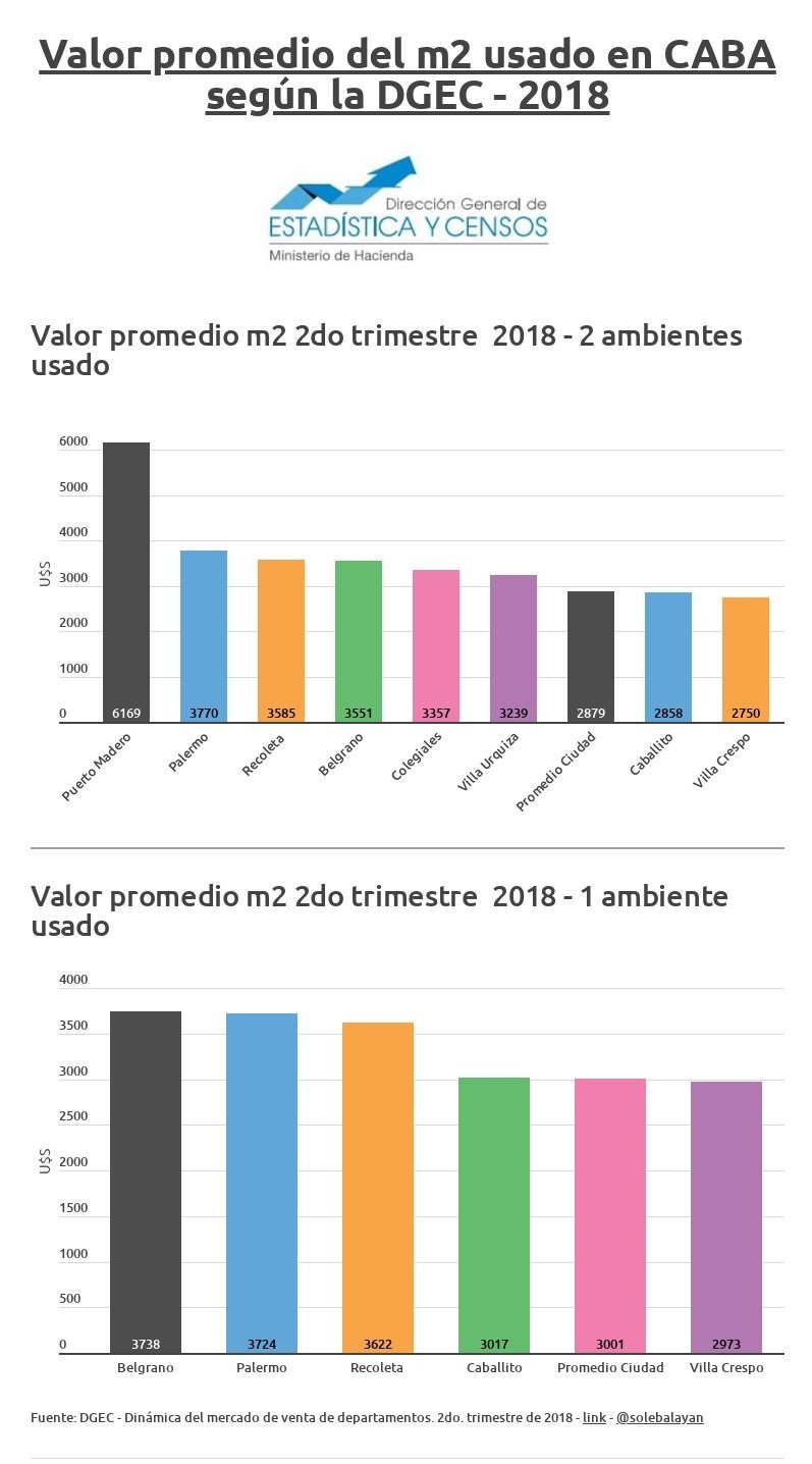 Metro cuadrado en El Cronista, Economía