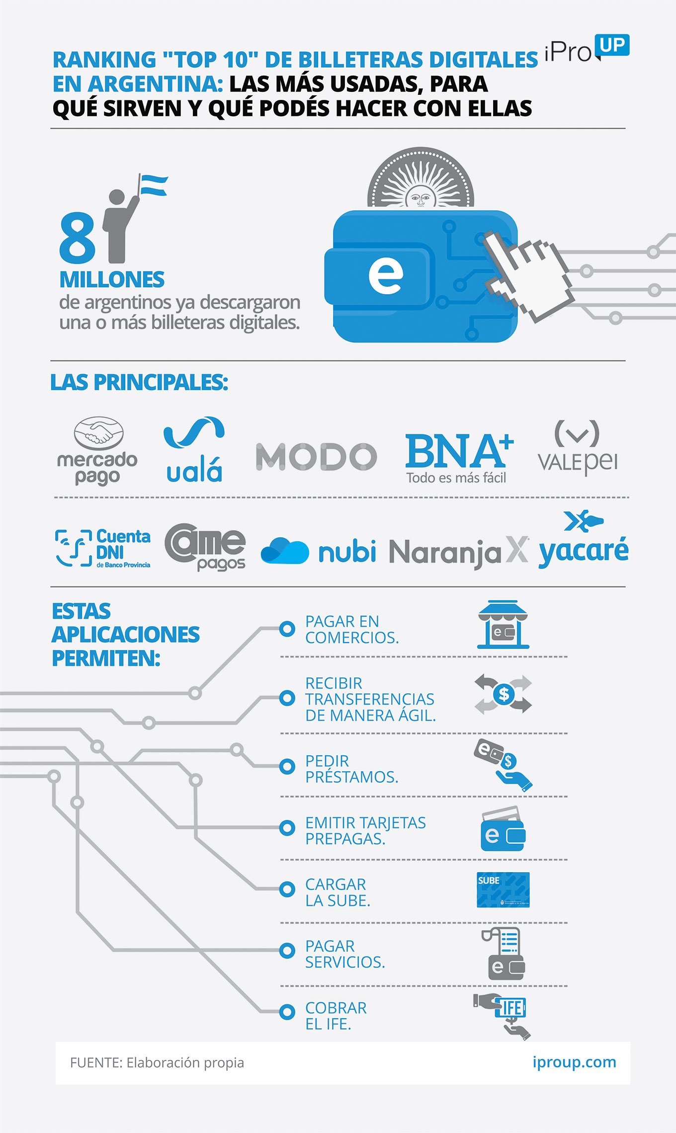 Alerta en las billeteras digitales en El Cronista, Finanzas