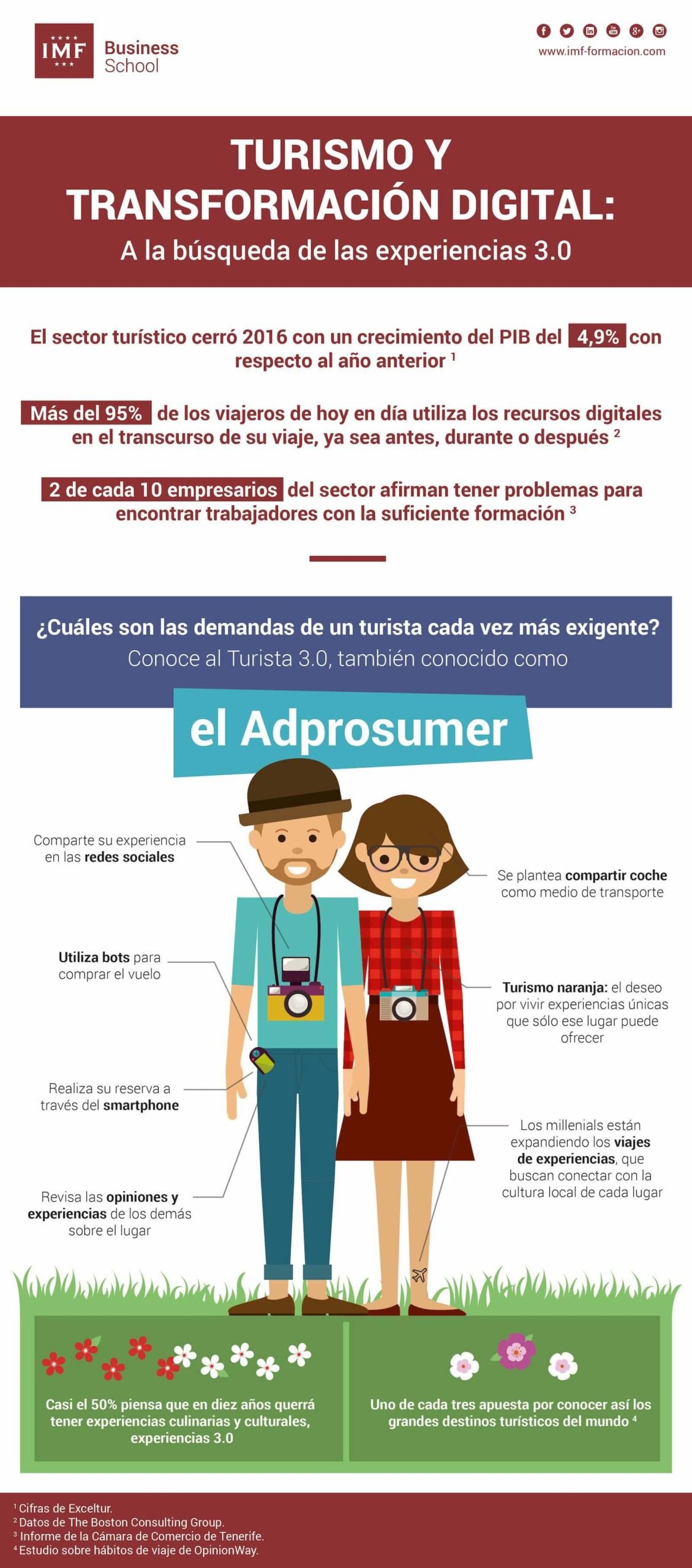 Redes, tendencias y futuro digital en El Cronista, Información General