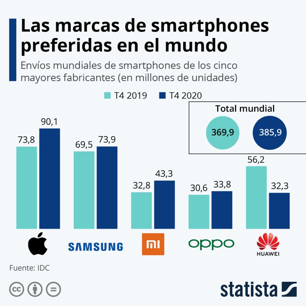 ¿Es el rebranding de iOS 26 de Apple una estrategia de marketing o pura genialidad? Mi veredicto como usuario de iPhone y Mac. iPad