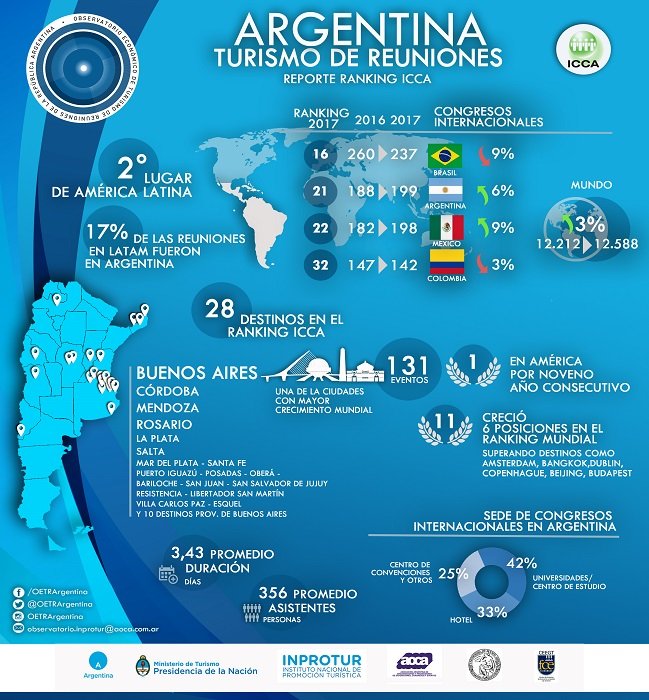 Ranking definitivo en El Cronista, Internacionales