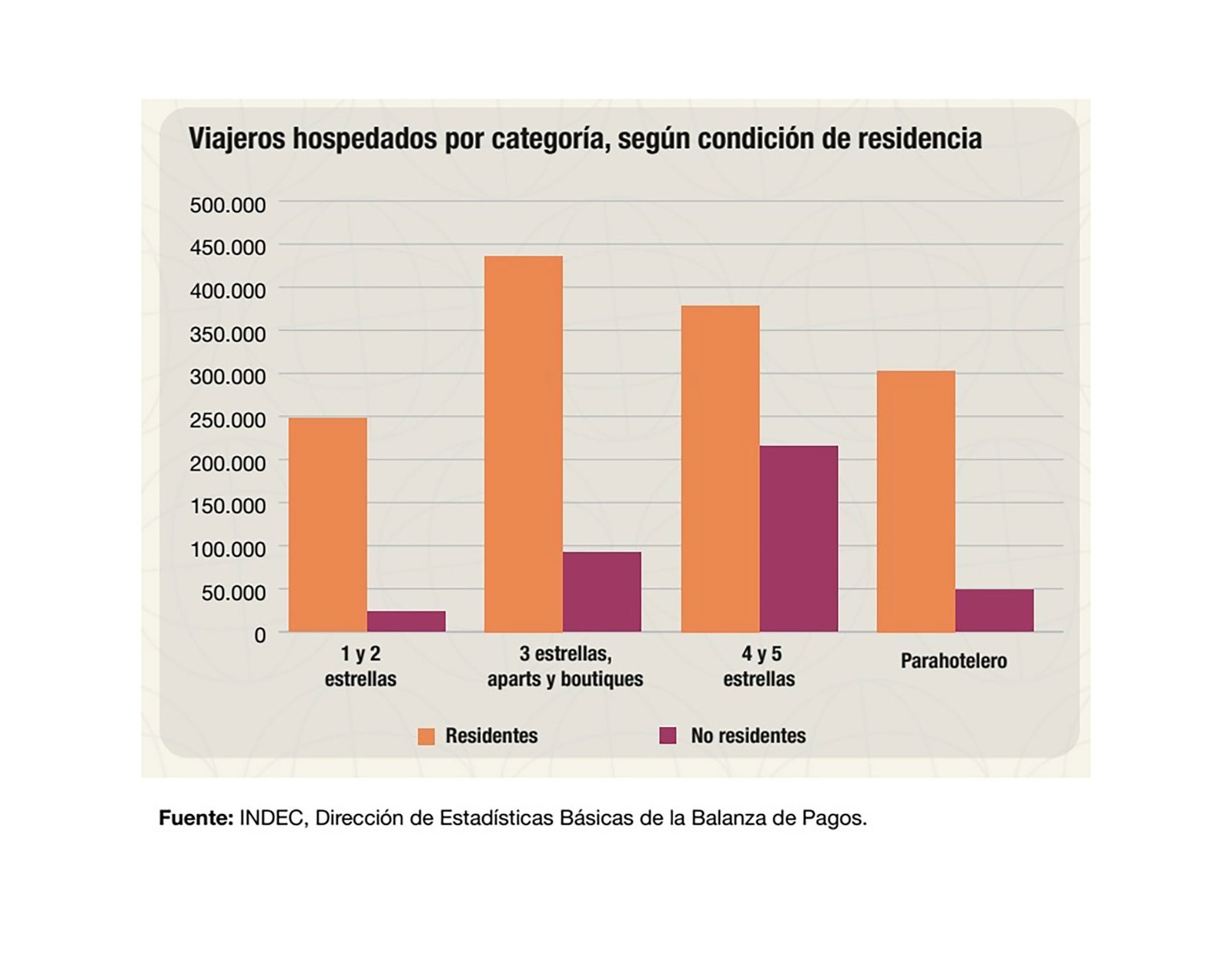 Obras sociales y prepagas en El Cronista, Economía