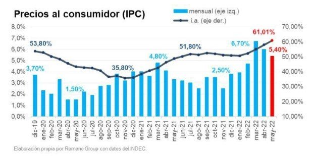El Gobierno celebró el IPC más bajo de los últimos cinco años en El Cronista, Economía