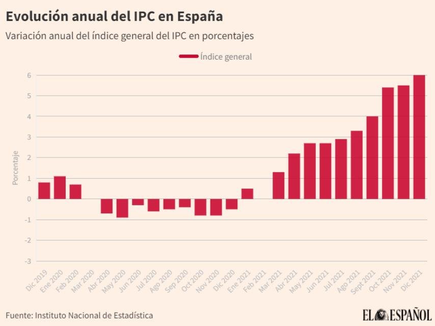 El Gobierno celebró el IPC más bajo de los últimos cinco años en El Cronista, Economía