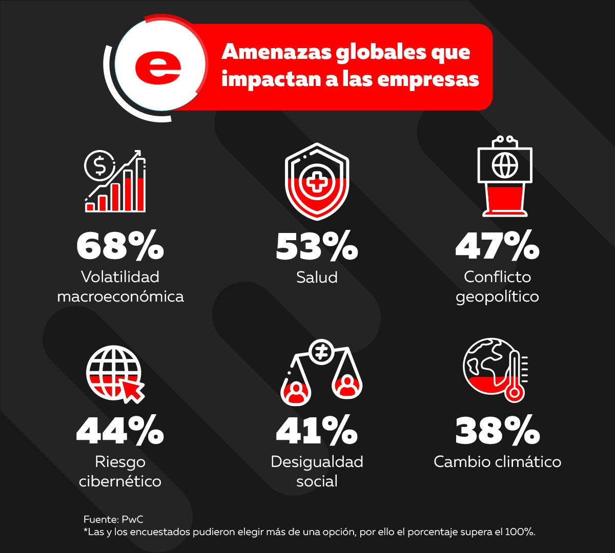 El Gobierno ve una gran amenaza en el contexto global en El Cronista, Finanzas