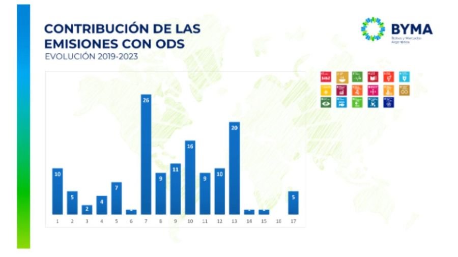 BYMA impulsa las finanzas con impacto social y ambiental en El Cronista, Negocios