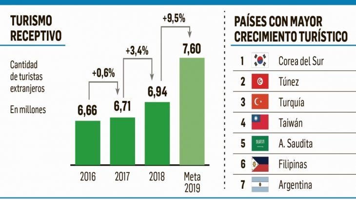 El Ozempic argentino en El Cronista, Información General