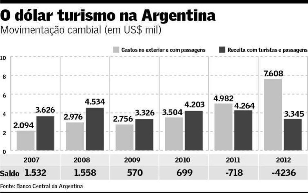 Precio del dólar hoy en El Cronista, Finanzas