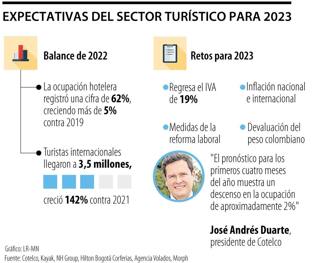 IVA Simple en El Cronista, Economía
