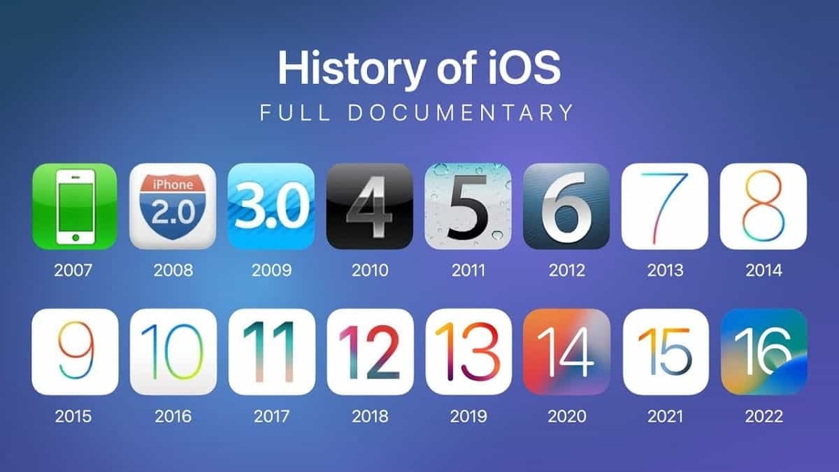Apple lanza nuevas versiones beta de todas sus llamativas actualizaciones de sistema operativo con Liquid Glass. Parece que solo escribiste "ios". Si querés que traduzca algo más o que te ayude con otro texto, no dudes en decírmelo. ¡Estoy aquí para ayudar!