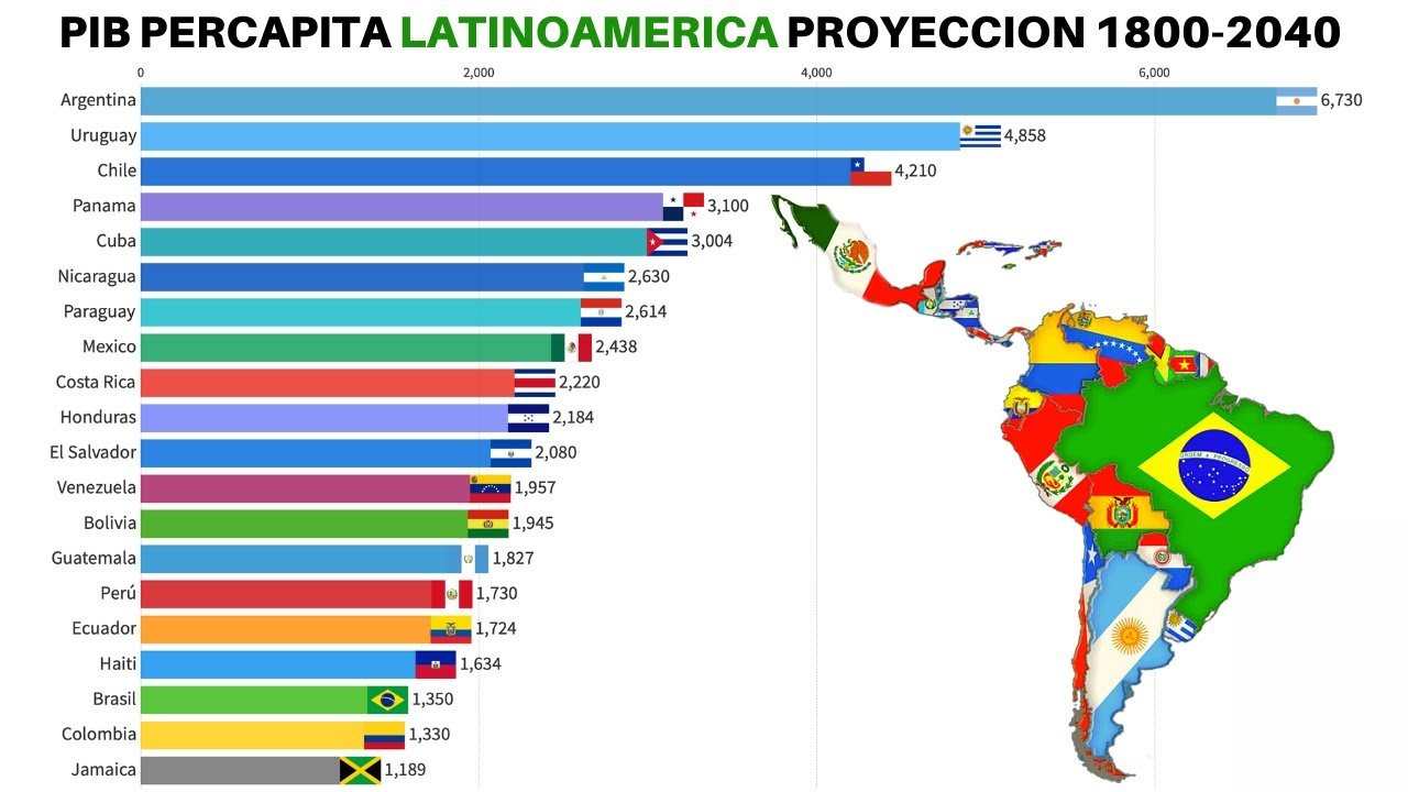 Los únicos dos países de Sudamérica que se encuentran entre los 100 mejores según la revista Time en El Cronista, Clase
