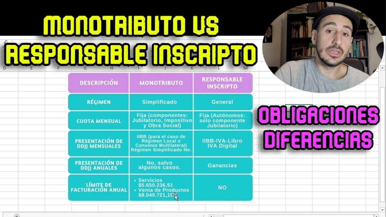 Monotributo vs. Responsable Inscripto en El Cronista, Información General