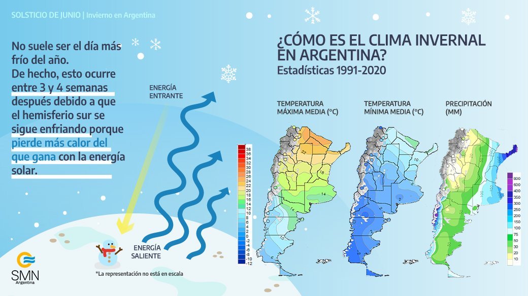 Solsticio de invierno en El Cronista, Información General