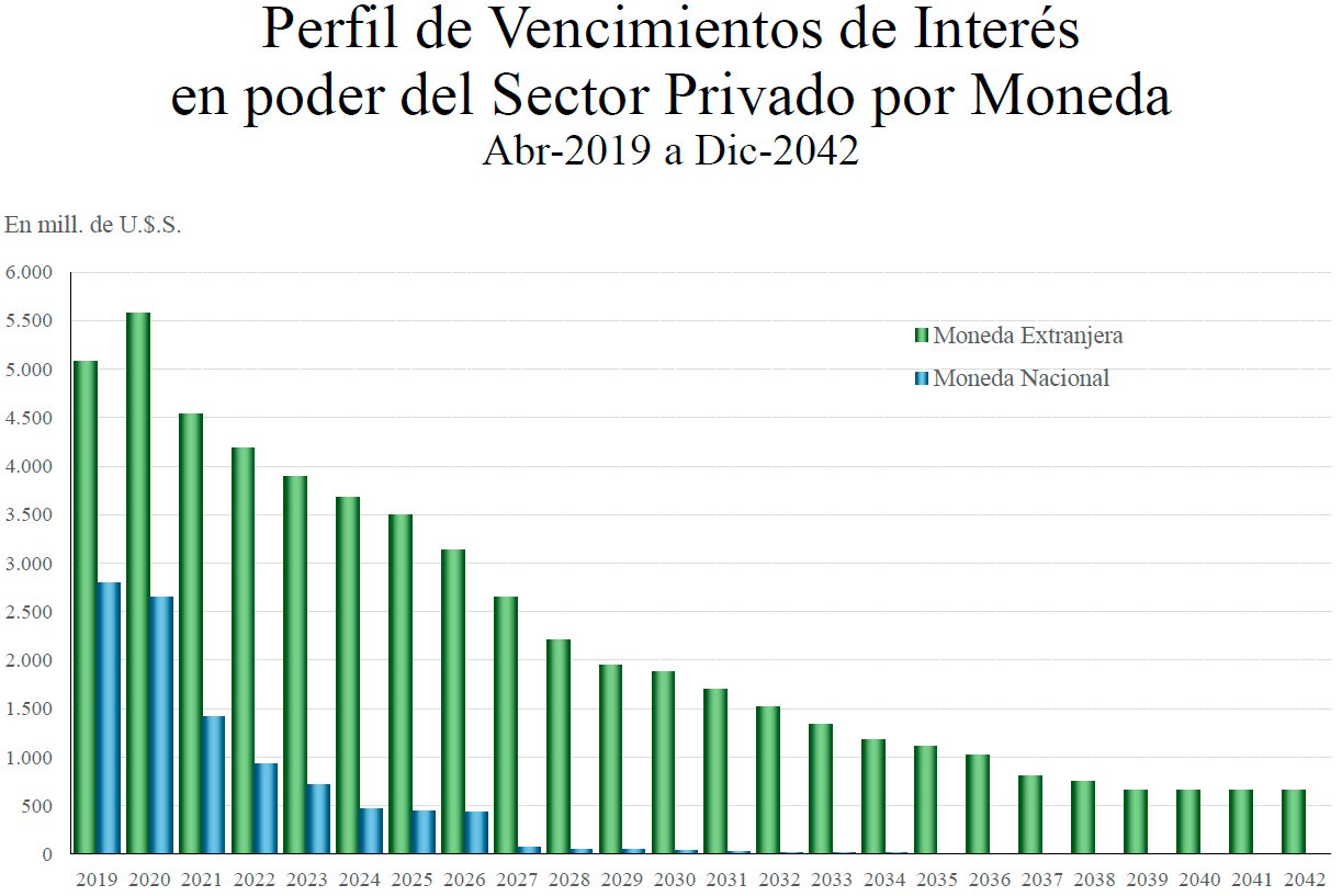 Deuda en El Cronista, Finanzas