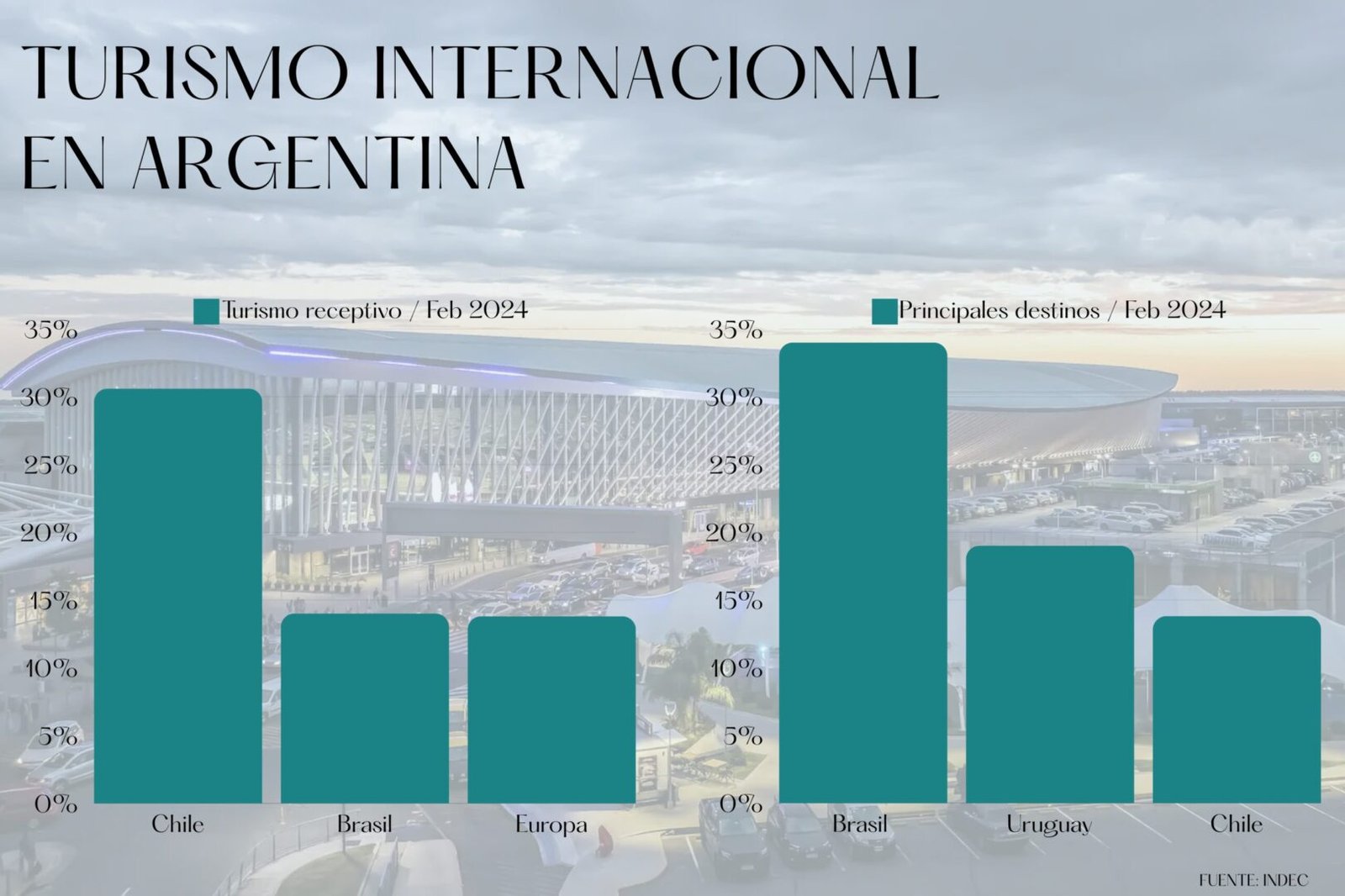 Importaciones en El Cronista, Economía