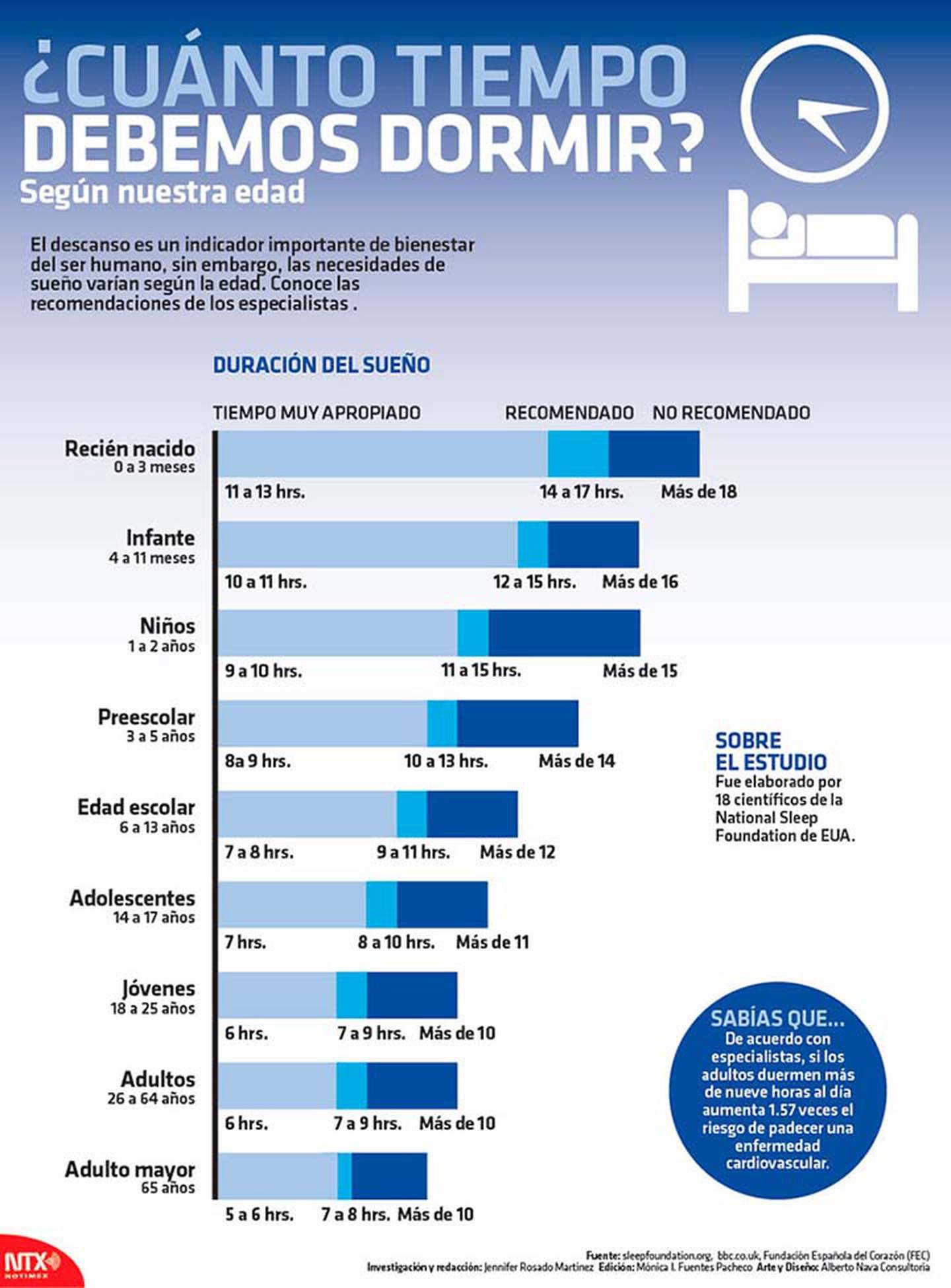 Bañarte a esta hora afecta tu salud y hay que evitarlo completamente en El Cronista, Información General