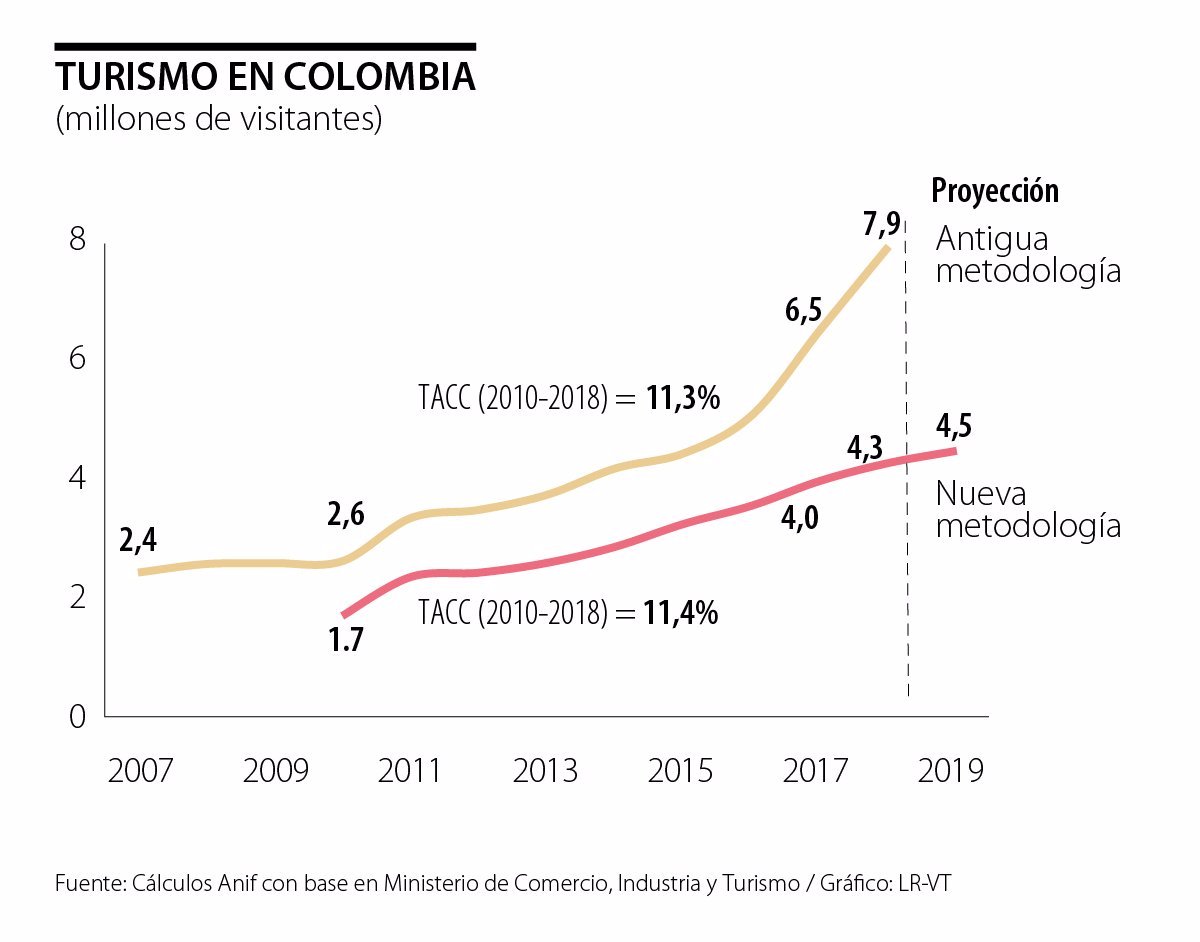 Hallazgo del siglo en Colombia en El Cronista, Información General