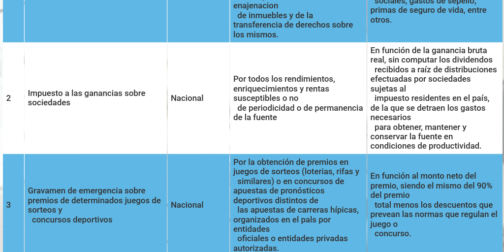 El peso de los impuestos en El Cronista, Economía