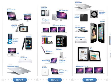 Todos los productos de Apple que se dejaron de fabricar después del evento del iPhone 16. iPhone