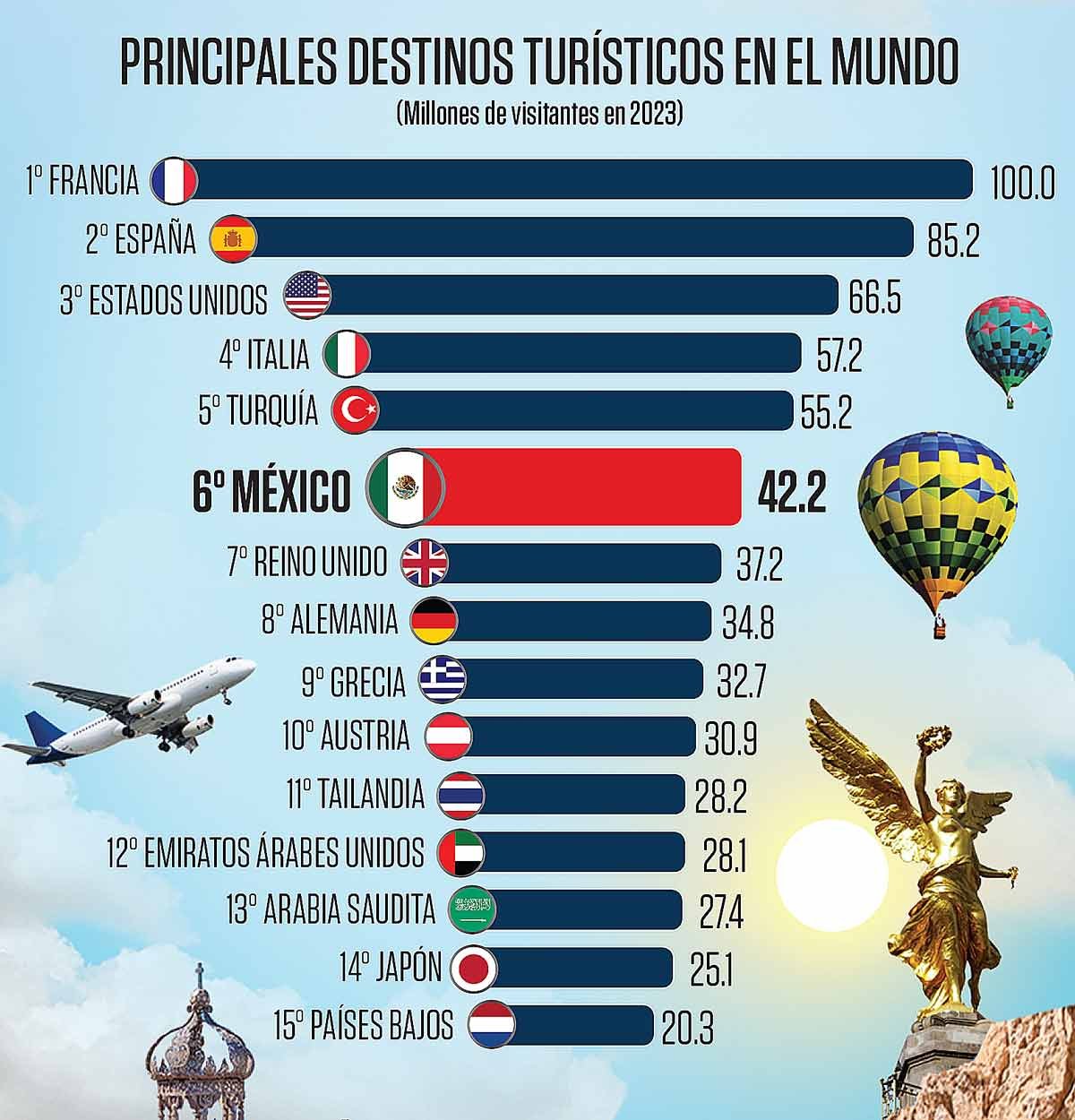 El destino latinoamericano que parece de otro planeta y atrae cada vez más turistas en El Cronista, Clase