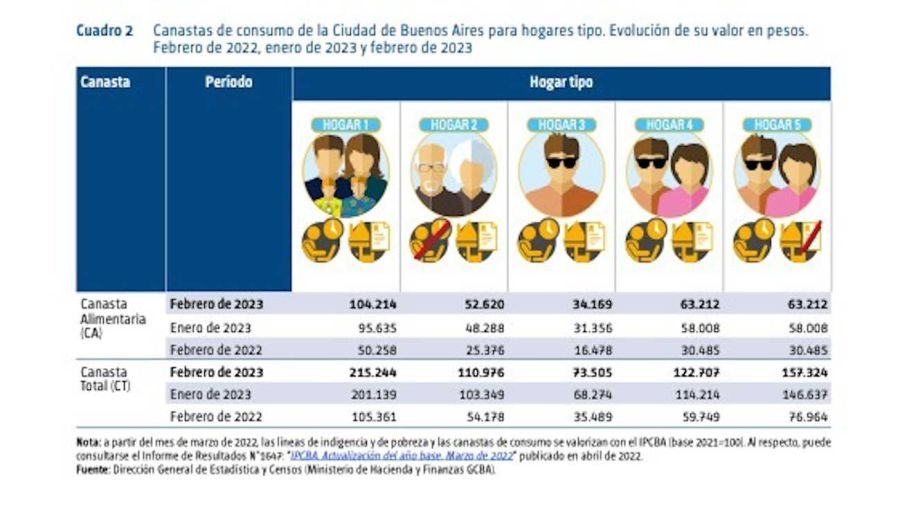 ¿Cuánto necesita ganar una familia para ser de clase media? en El Cronista, Economía