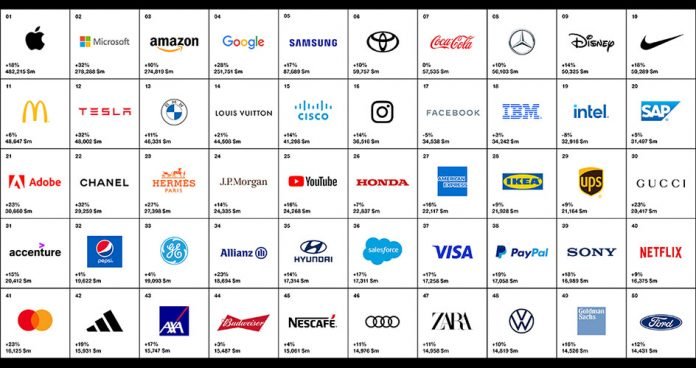 Las grandes marcas copan el mercado y buscan atraer a todas las clases sociales en El Cronista, Negocios