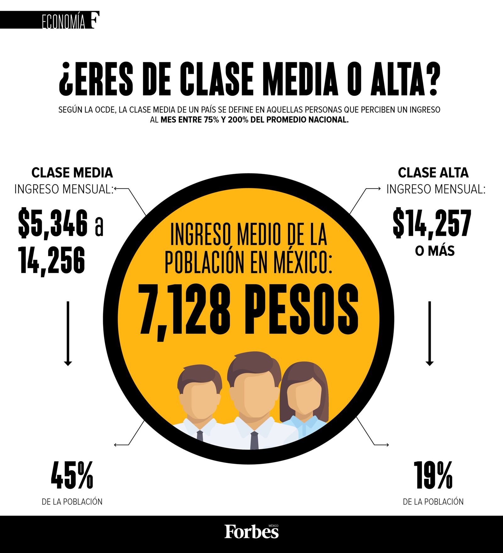 Cuánto se necesita ganar en dólares para pertenecer a la clase media en julio de 2025 en El Cronista, Economía