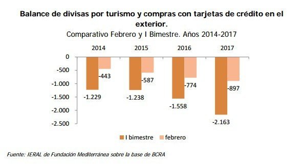 "Expectativa de devaluación" en El Cronista, Finanzas
