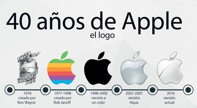 Hoy en la historia de Apple Parece que has escrito "ios", que podría referirse al sistema operativo de Apple. Si necesitas que traduzca algo más específico o un texto más largo, por favor proporcioname más detalles. ¡Estoy aquí para ayudarte!