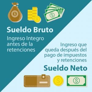 Cómo calcular el sueldo neto con los descuentos de jubilación y obra social sobre el sueldo bruto en El Cronista, Economía
