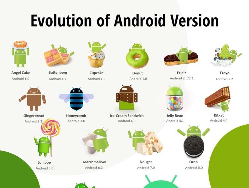 Todas las funciones de Android que Apple anunció en la WWDC. Parece que solo has escrito "ios". Si necesitás que traduzca algo más específico o un texto más largo, por favor compartilo y con gusto te ayudo.