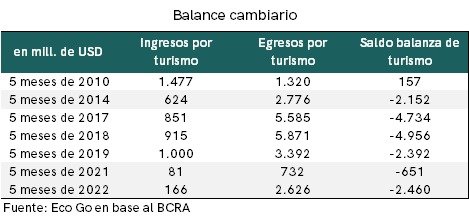 Dólar oficial en El Cronista, Finanzas