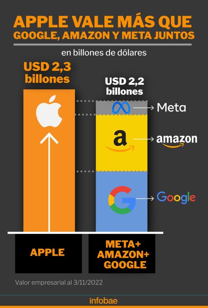 Apple valor INFO