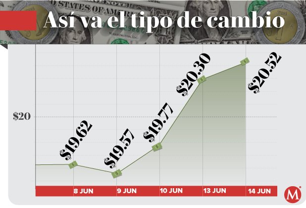 ¿Volver al dólar? La duda con el aguinaldo y el nivel del tipo de cambio hoy en El Cronista, Finanzas