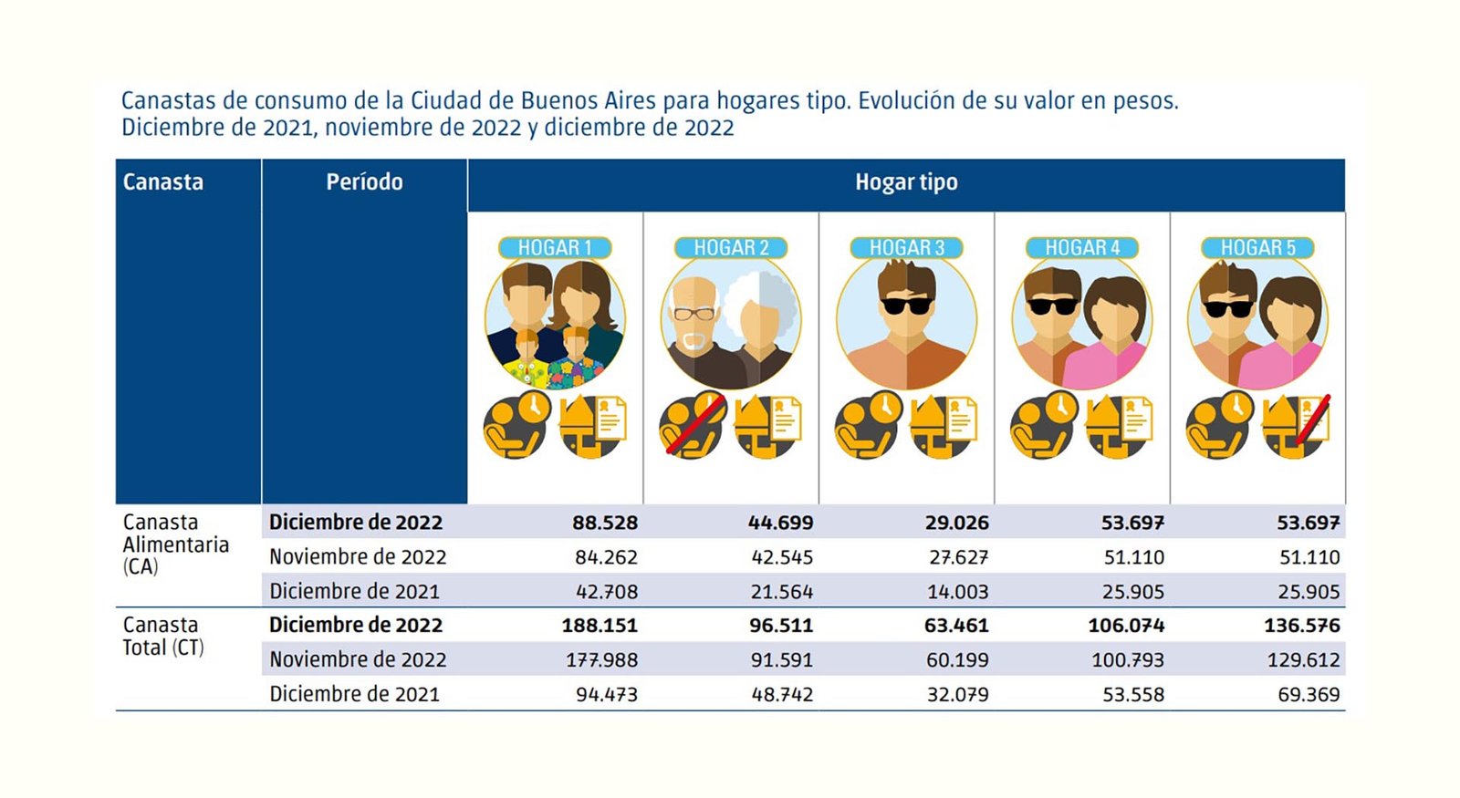 Cuánto se necesita ganar en dólares para pertenecer a la clase media en julio de 2025 en El Cronista, Economía