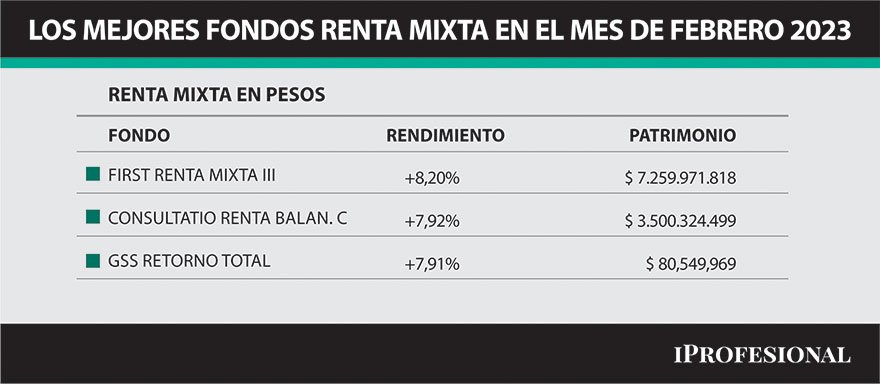 Dónde invertir el aguinaldo para ganarle al plazo fijo, la inflación y al dólar en El Cronista, Finanzas