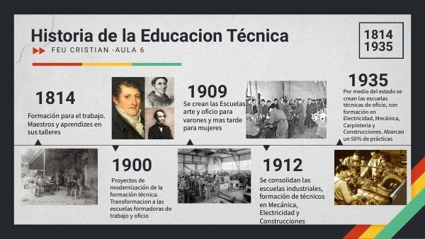 La promoción de la educación técnica La creación de la Comisión Nacional de Educación Técnica en 1959 Argentina