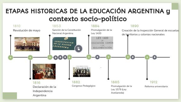La creación de la primera Ley de Educación Nacional en Argentina Argentina