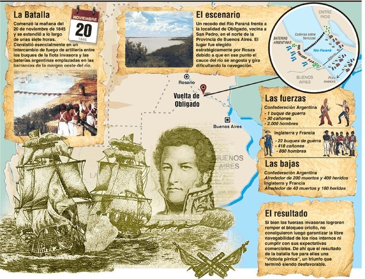 La defensa de la soberanía La Batalla de la Vuelta de Obligado 1845 Argentina