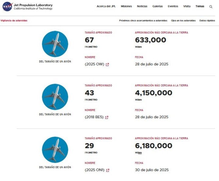 Los datos y cálculos publicados por la NASA sobre los próximos acercamientos de asteroides a la Tierra.