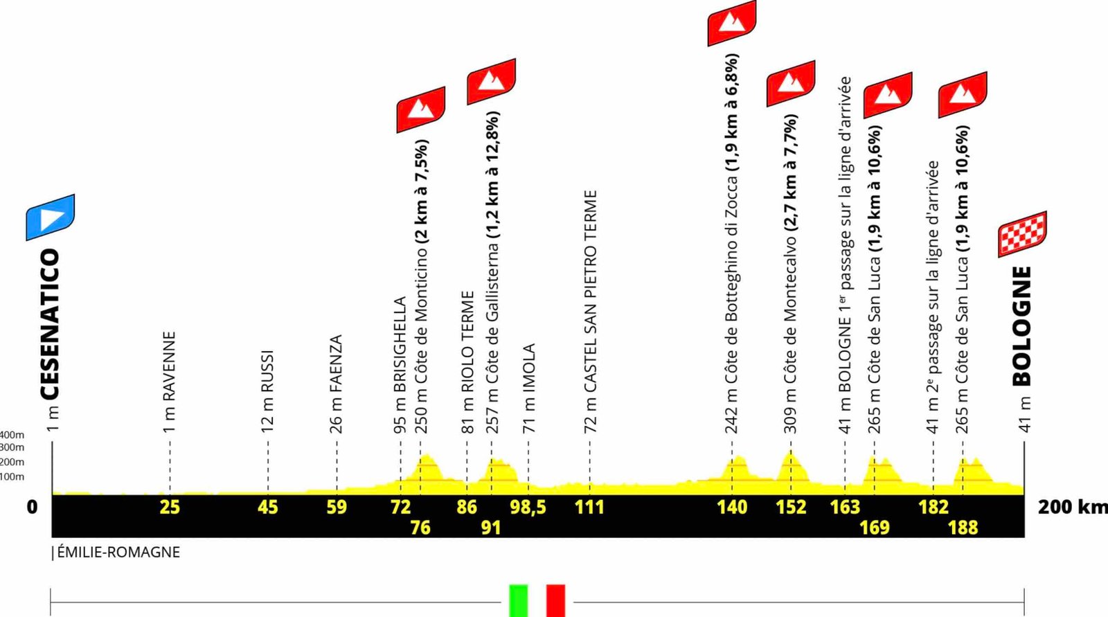 How to watch the Tour de France 2025: Is it streaming?