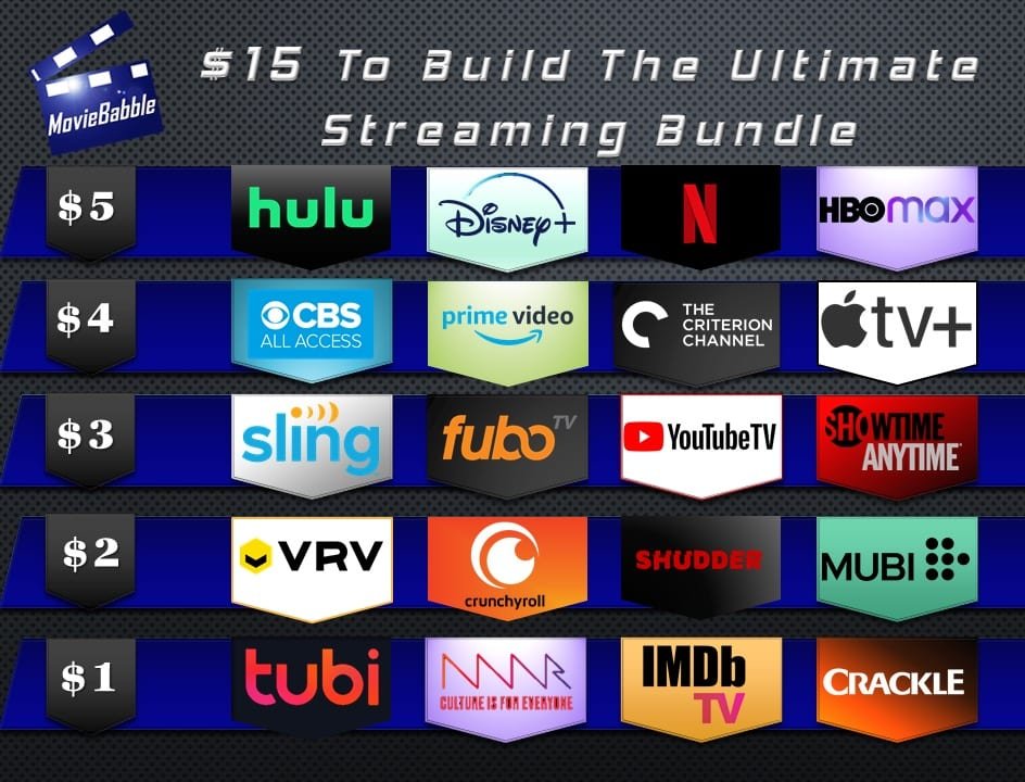 Best Internet Providers for Streaming for July 2025
