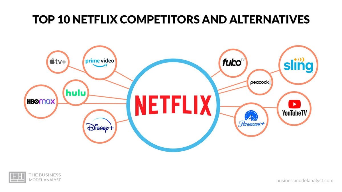 Nobody tell Netflix one of their biggest competitors is only $150 for life