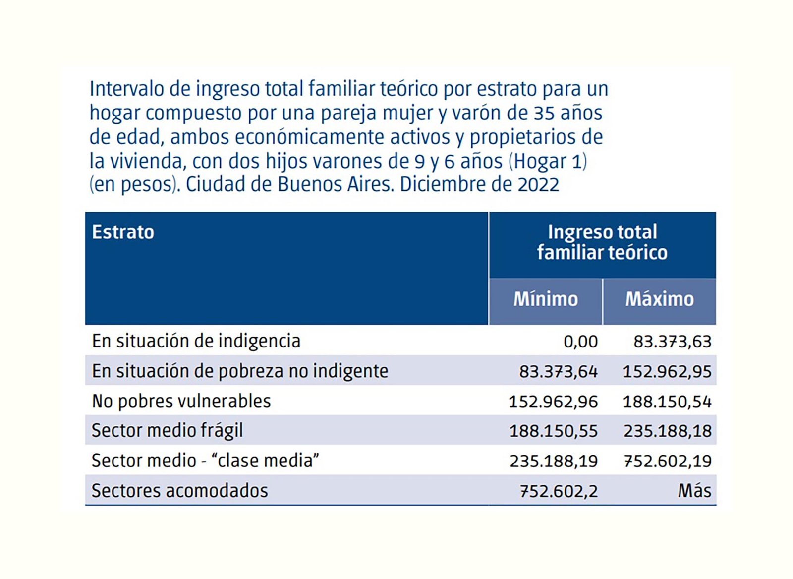 Cuánto hay que ganar para ser de clase media alta en Buenos Aires en El Cronista, Economía